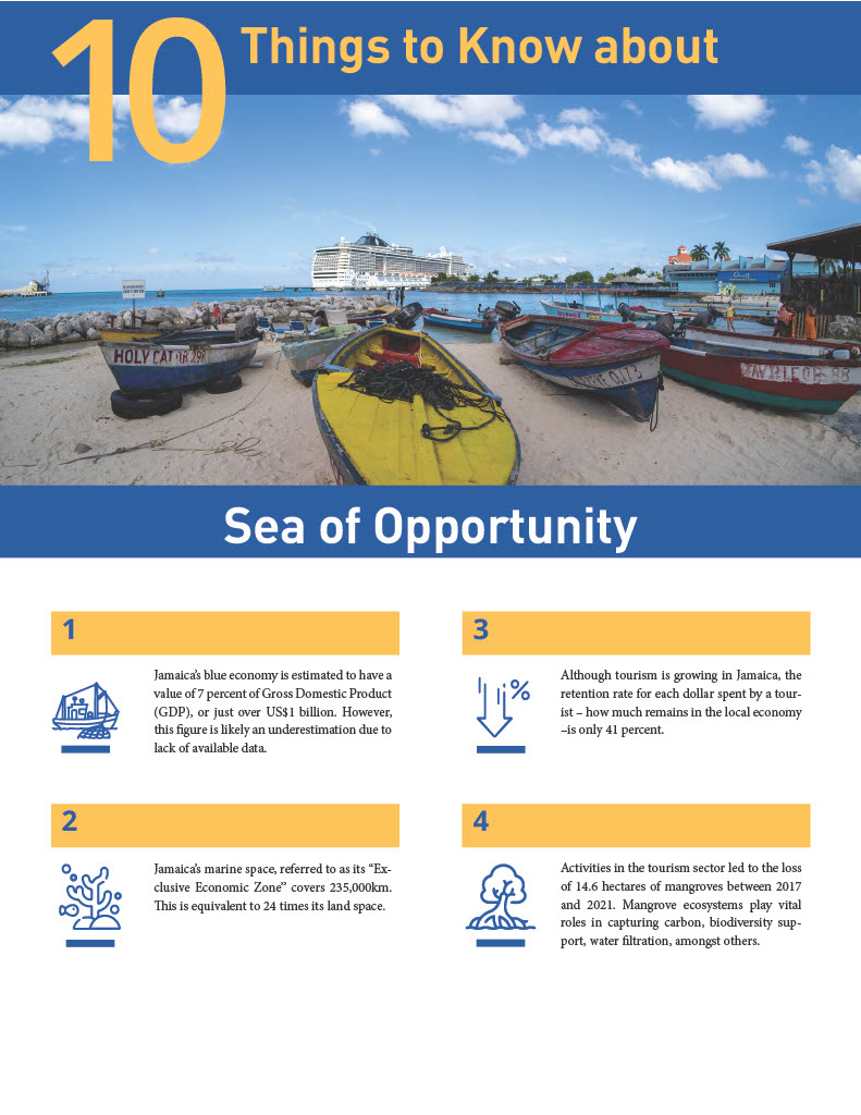 10 Things about Sea of Opportunity