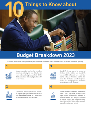10 Things to Know About Budget Breakdown 2023